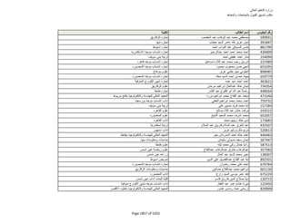 نتيجة تنسيق المرحلة الثانية للثانوية العامة