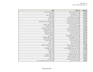 نتيجة تنسيق المرحلة الثانية للثانوية العامة