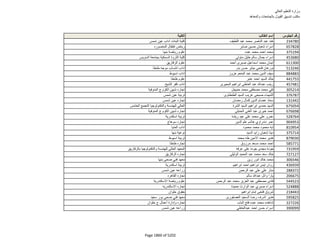 نتيجة تنسيق المرحلة الثانية للثانوية العامة