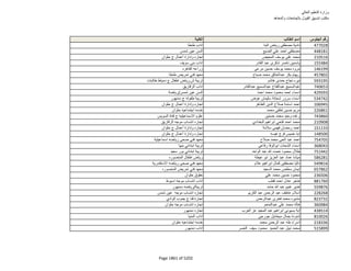 نتيجة تنسيق المرحلة الثانية للثانوية العامة