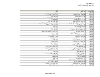 نتيجة تنسيق المرحلة الثانية للثانوية العامة