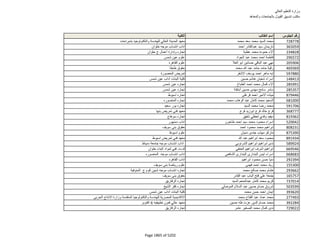 نتيجة تنسيق المرحلة الثانية للثانوية العامة
