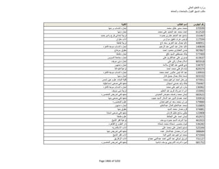 نتيجة تنسيق المرحلة الثانية للثانوية العامة