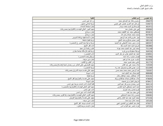 نتيجة تنسيق المرحلة الثانية للثانوية العامة