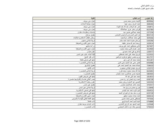 نتيجة تنسيق المرحلة الثانية للثانوية العامة