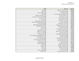 نتيجة تنسيق المرحلة الثانية للثانوية العامة