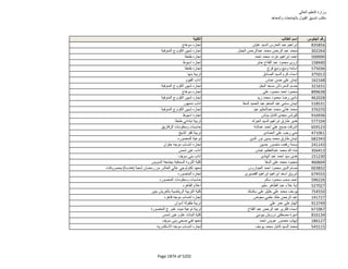 نتيجة تنسيق المرحلة الثانية للثانوية العامة