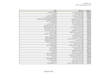 نتيجة تنسيق المرحلة الثانية للثانوية العامة