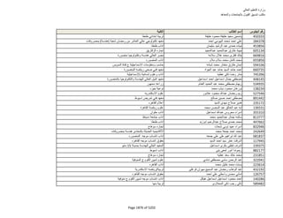 نتيجة تنسيق المرحلة الثانية للثانوية العامة