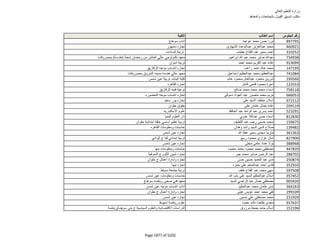نتيجة تنسيق المرحلة الثانية للثانوية العامة