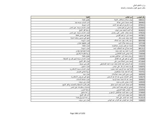 نتيجة تنسيق المرحلة الثانية للثانوية العامة