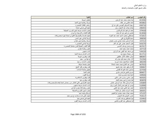 نتيجة تنسيق المرحلة الثانية للثانوية العامة