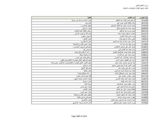 نتيجة تنسيق المرحلة الثانية للثانوية العامة