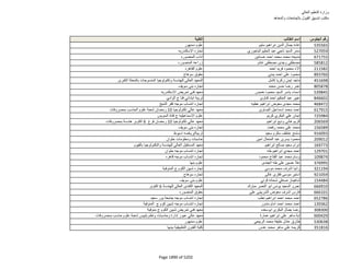 نتيجة تنسيق المرحلة الثانية للثانوية العامة