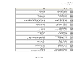 نتيجة تنسيق المرحلة الثانية للثانوية العامة