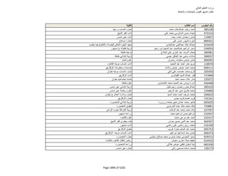 نتيجة تنسيق المرحلة الثانية للثانوية العامة