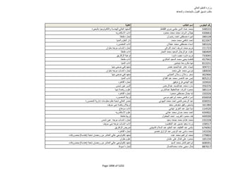 نتيجة تنسيق المرحلة الثانية للثانوية العامة