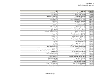 نتيجة تنسيق المرحلة الثانية للثانوية العامة