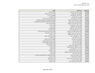 نتيجة تنسيق المرحلة الثانية للثانوية العامة