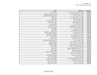 نتيجة تنسيق المرحلة الثانية للثانوية العامة