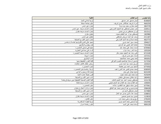 نتيجة تنسيق المرحلة الثانية للثانوية العامة