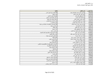 نتيجة تنسيق المرحلة الثانية للثانوية العامة