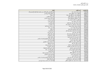 نتيجة تنسيق المرحلة الثانية للثانوية العامة