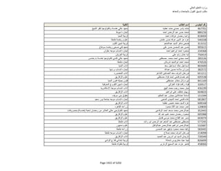 نتيجة تنسيق المرحلة الثانية للثانوية العامة