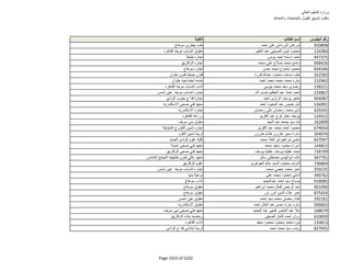 نتيجة تنسيق المرحلة الثانية للثانوية العامة