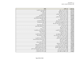 نتيجة تنسيق المرحلة الثانية للثانوية العامة