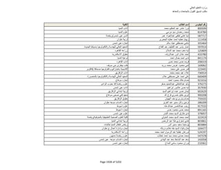 نتيجة تنسيق المرحلة الثانية للثانوية العامة