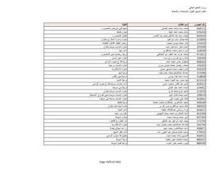 نتيجة تنسيق المرحلة الثانية للثانوية العامة