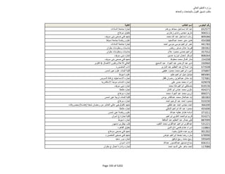 نتيجة تنسيق المرحلة الثانية للثانوية العامة