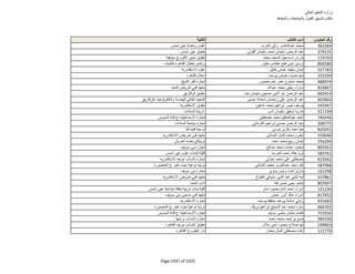 نتيجة تنسيق المرحلة الثانية للثانوية العامة