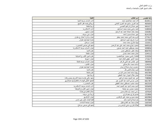 نتيجة تنسيق المرحلة الثانية للثانوية العامة