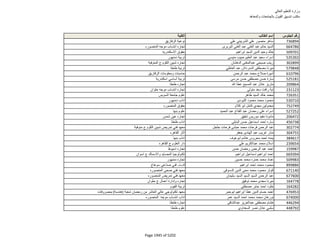 نتيجة تنسيق المرحلة الثانية للثانوية العامة
