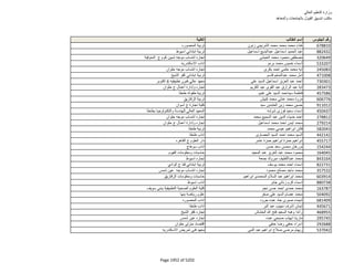 نتيجة تنسيق المرحلة الثانية للثانوية العامة
