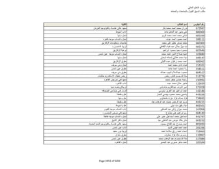 نتيجة تنسيق المرحلة الثانية للثانوية العامة