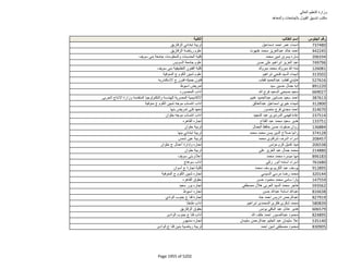 نتيجة تنسيق المرحلة الثانية للثانوية العامة