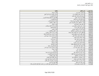 نتيجة تنسيق المرحلة الثانية للثانوية العامة