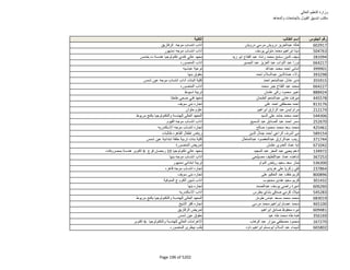 نتيجة تنسيق المرحلة الثانية للثانوية العامة