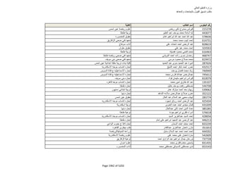 نتيجة تنسيق المرحلة الثانية للثانوية العامة