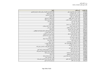 نتيجة تنسيق المرحلة الثانية للثانوية العامة