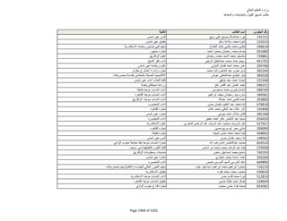 نتيجة تنسيق المرحلة الثانية للثانوية العامة