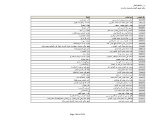 نتيجة تنسيق المرحلة الثانية للثانوية العامة