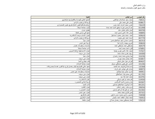 نتيجة تنسيق المرحلة الثانية للثانوية العامة