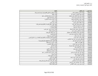 نتيجة تنسيق المرحلة الثانية للثانوية العامة