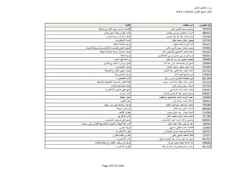 نتيجة تنسيق المرحلة الثانية للثانوية العامة