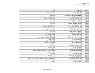 نتيجة تنسيق المرحلة الثانية للثانوية العامة
