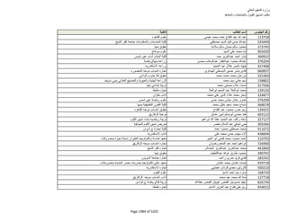 نتيجة تنسيق المرحلة الثانية للثانوية العامة